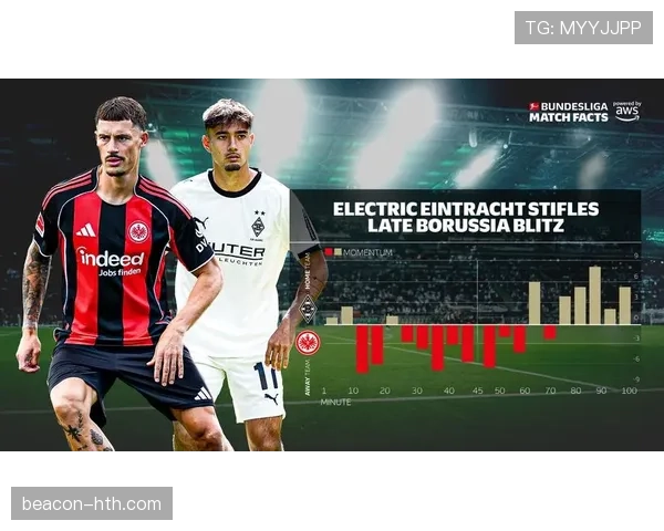 门兴格拉德巴赫开局强势，剑指新赛季欧洲赛场