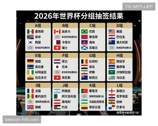 2026世界杯不同主办国赛程如何安排