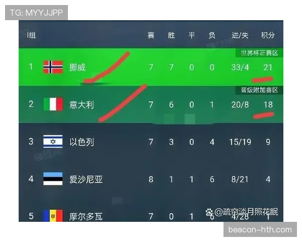 2026世界杯最新晋级资格规则解析
